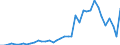 Flow: Exports / Measure: Values / Partner Country: Germany / Reporting Country: Italy incl. San Marino & Vatican