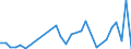 Flow: Exports / Measure: Values / Partner Country: Germany / Reporting Country: Latvia