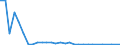 Flow: Exports / Measure: Values / Partner Country: Germany / Reporting Country: Lithuania