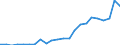 Flow: Exports / Measure: Values / Partner Country: Germany / Reporting Country: Luxembourg