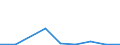 Flow: Exports / Measure: Values / Partner Country: Germany / Reporting Country: Mexico