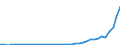 Flow: Exports / Measure: Values / Partner Country: Germany / Reporting Country: Netherlands