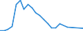 Flow: Exports / Measure: Values / Partner Country: Germany / Reporting Country: New Zealand