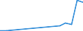 Flow: Exports / Measure: Values / Partner Country: Germany / Reporting Country: Portugal