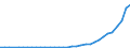 Flow: Exports / Measure: Values / Partner Country: Germany / Reporting Country: Spain