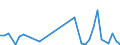 Flow: Exports / Measure: Values / Partner Country: Germany / Reporting Country: Switzerland incl. Liechtenstein