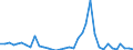 Flow: Exports / Measure: Values / Partner Country: Germany / Reporting Country: USA incl. PR. & Virgin Isds.