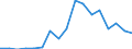 Flow: Exports / Measure: Values / Partner Country: Hong Kong SAR of China / Reporting Country: Chile