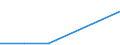 Flow: Exports / Measure: Values / Partner Country: Hong Kong SAR of China / Reporting Country: Germany