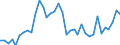 Handelsstrom: Exporte / Maßeinheit: Werte / Partnerland: World / Meldeland: Australia