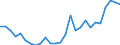 Flow: Exports / Measure: Values / Partner Country: World / Reporting Country: Austria