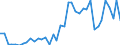 Flow: Exports / Measure: Values / Partner Country: World / Reporting Country: Canada