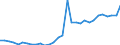 Flow: Exports / Measure: Values / Partner Country: World / Reporting Country: Czech Rep.