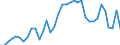 Flow: Exports / Measure: Values / Partner Country: World / Reporting Country: France incl. Monaco & overseas