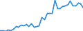 Handelsstrom: Exporte / Maßeinheit: Werte / Partnerland: World / Meldeland: Germany