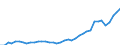 Flow: Exports / Measure: Values / Partner Country: World / Reporting Country: Greece