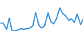 Flow: Exports / Measure: Values / Partner Country: World / Reporting Country: Hungary