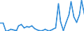 Flow: Exports / Measure: Values / Partner Country: World / Reporting Country: Iceland