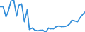 Flow: Exports / Measure: Values / Partner Country: World / Reporting Country: Japan