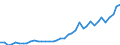 Flow: Exports / Measure: Values / Partner Country: World / Reporting Country: Netherlands