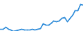 Flow: Exports / Measure: Values / Partner Country: World / Reporting Country: New Zealand