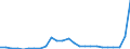 Flow: Exports / Measure: Values / Partner Country: World / Reporting Country: Slovakia