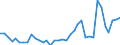 Handelsstrom: Exporte / Maßeinheit: Werte / Partnerland: World / Meldeland: Sweden