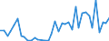 Flow: Exports / Measure: Values / Partner Country: World / Reporting Country: Switzerland incl. Liechtenstein