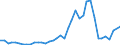 Handelsstrom: Exporte / Maßeinheit: Werte / Partnerland: World / Meldeland: United Kingdom