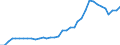 Flow: Exports / Measure: Values / Partner Country: World / Reporting Country: USA incl. PR. & Virgin Isds.