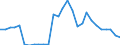 Flow: Exports / Measure: Values / Partner Country: Austria / Reporting Country: Belgium