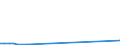 Flow: Exports / Measure: Values / Partner Country: Austria / Reporting Country: Chile