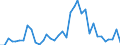 Flow: Exports / Measure: Values / Partner Country: Austria / Reporting Country: France incl. Monaco & overseas