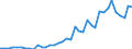 Flow: Exports / Measure: Values / Partner Country: Austria / Reporting Country: Germany