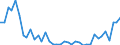 Flow: Exports / Measure: Values / Partner Country: Austria / Reporting Country: Greece