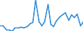 Flow: Exports / Measure: Values / Partner Country: Austria / Reporting Country: Hungary