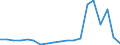 Flow: Exports / Measure: Values / Partner Country: Austria / Reporting Country: Israel