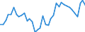 Flow: Exports / Measure: Values / Partner Country: Austria / Reporting Country: Italy incl. San Marino & Vatican