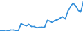 Flow: Exports / Measure: Values / Partner Country: Austria / Reporting Country: Netherlands