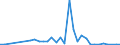 Flow: Exports / Measure: Values / Partner Country: Austria / Reporting Country: Poland