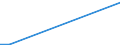 Flow: Exports / Measure: Values / Partner Country: Austria / Reporting Country: Portugal