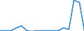 Flow: Exports / Measure: Values / Partner Country: Austria / Reporting Country: Slovenia