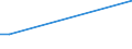 Flow: Exports / Measure: Values / Partner Country: Austria / Reporting Country: Sweden