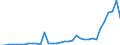 Flow: Exports / Measure: Values / Partner Country: Austria / Reporting Country: Turkey