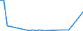 Flow: Exports / Measure: Values / Partner Country: Austria / Reporting Country: United Kingdom