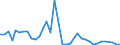 Flow: Exports / Measure: Values / Partner Country: Bahrain / Reporting Country: Australia