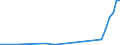 Flow: Exports / Measure: Values / Partner Country: Bahrain / Reporting Country: Greece