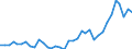 Flow: Exports / Measure: Values / Partner Country: Bahrain / Reporting Country: New Zealand