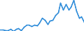 Flow: Exports / Measure: Values / Partner Country: Bahrain / Reporting Country: Spain