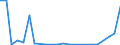 Flow: Exports / Measure: Values / Partner Country: Belgium, Luxembourg / Reporting Country: Australia